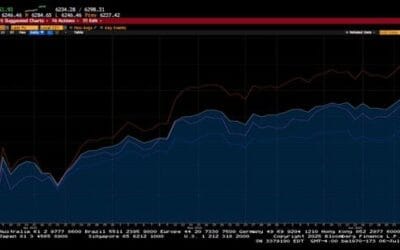 Weekly Market Commentary