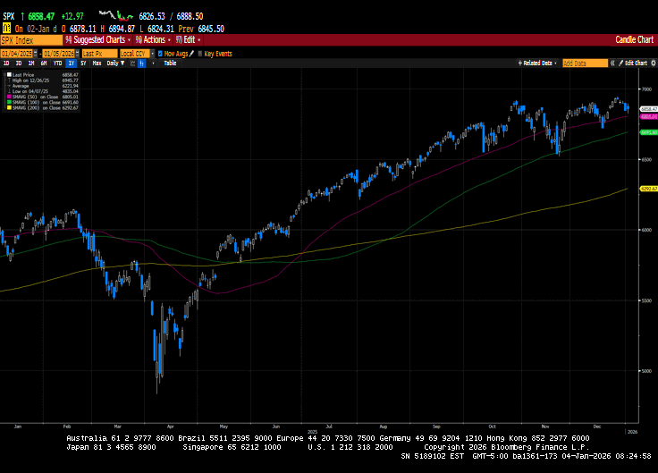 Weekly Market Commentary