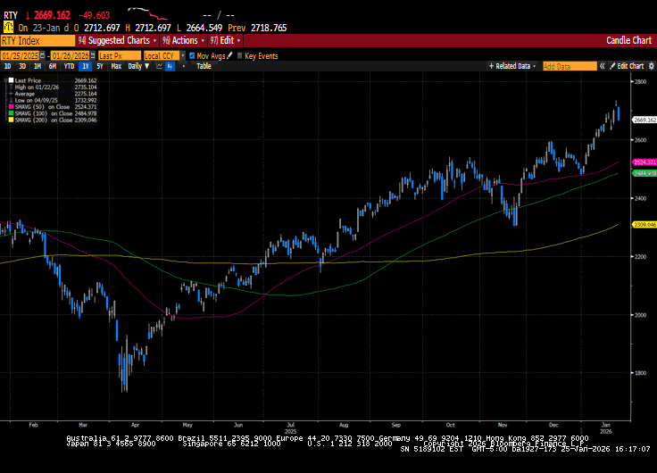 Weekly Market Commentary