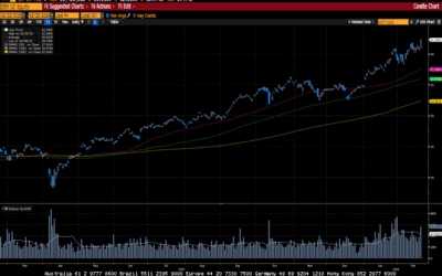 Weekly Market Commentary